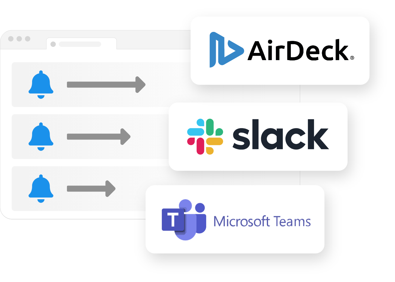 product mockup of notifications being sent to Slack and Microsoft Teams from AirDeck